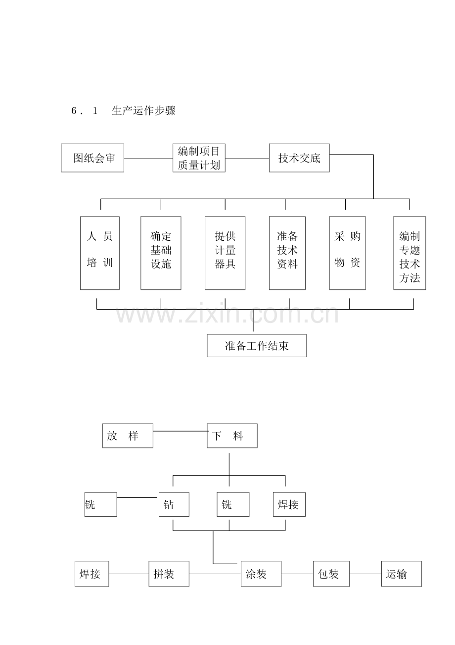 生产运作流程内含表模板.doc_第1页