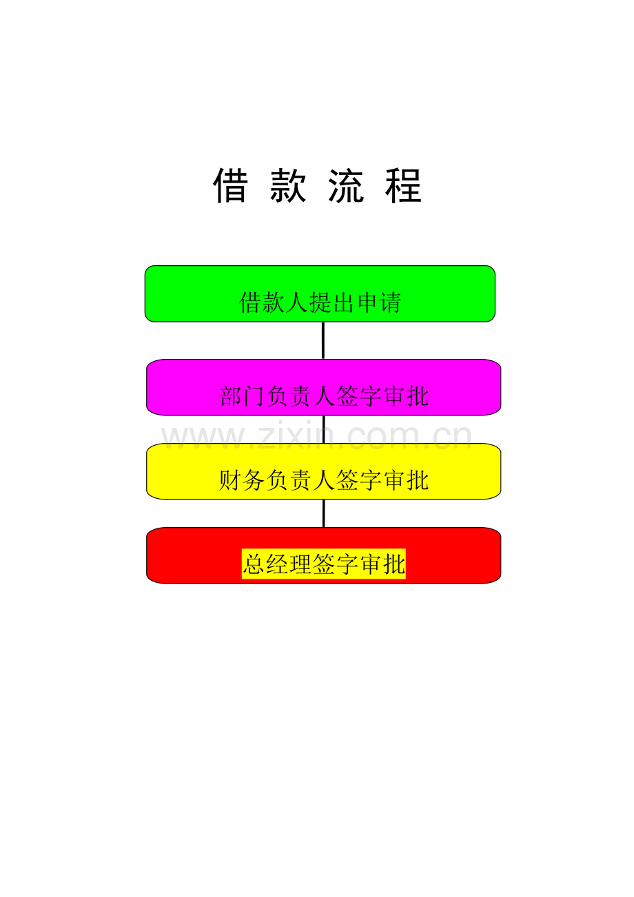 财务部工作作业流程图.doc_第1页