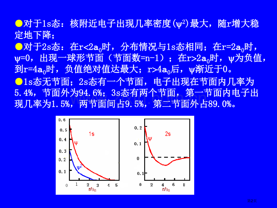 23波函数和电子云的图形省公共课一等奖全国赛课获奖课件.pptx_第2页