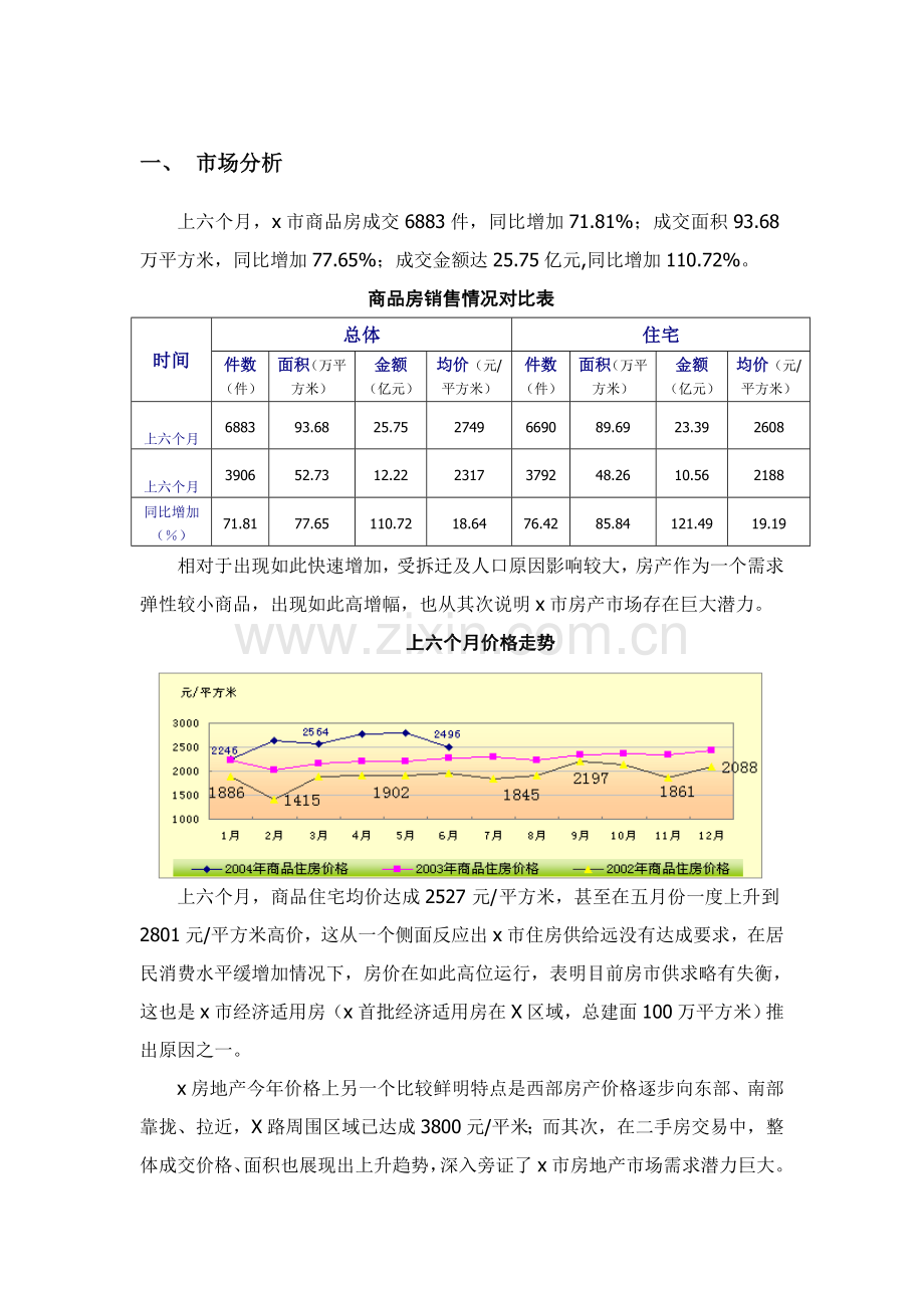 房地产项目策划报告.doc_第2页
