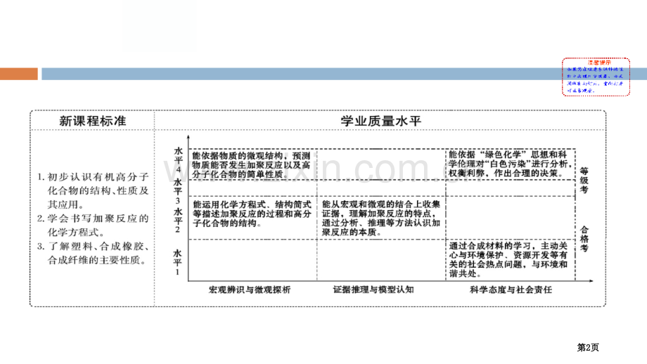 从化石燃料中获取有机化合物.pptx_第2页
