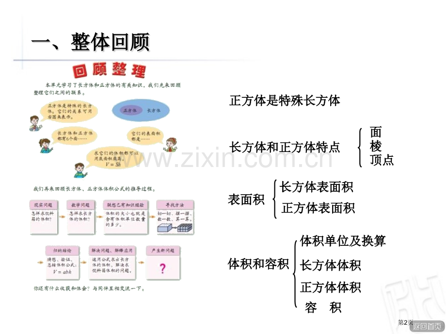 包装盒省公开课一等奖新名师优质课比赛一等奖课件.pptx_第2页