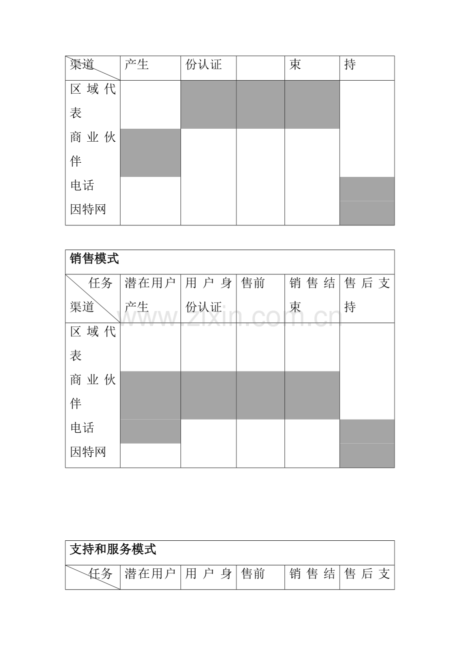 渠道角色的扮演和改进方案样本.doc_第2页