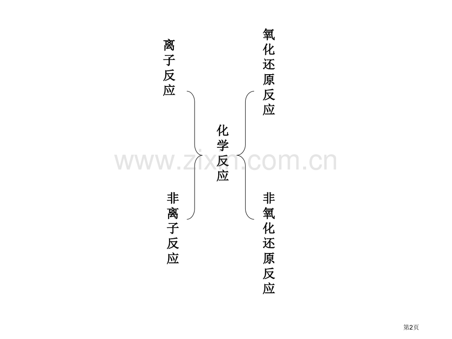 未知方程式书写章节件市公开课一等奖百校联赛特等奖课件.pptx_第2页