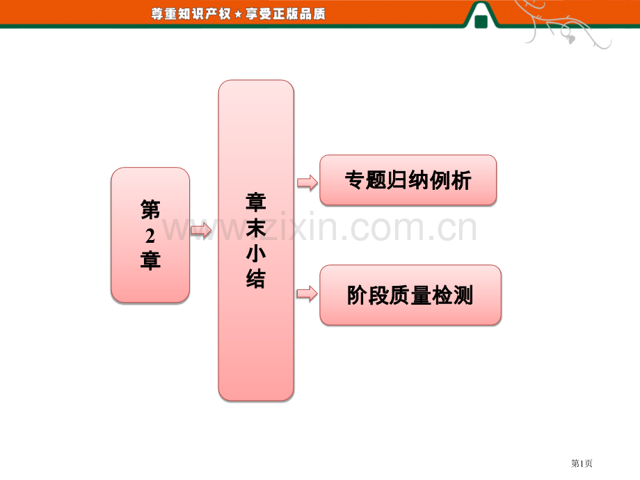 高中物理章末小结省公共课一等奖全国赛课获奖课件.pptx_第1页