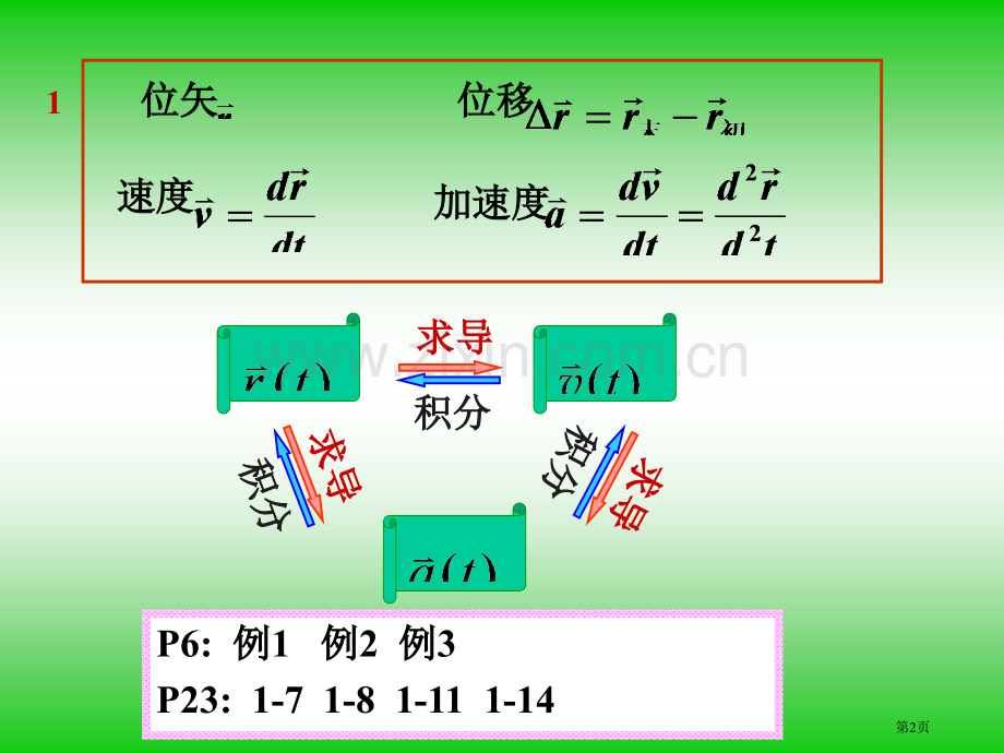 大学物理省公共课一等奖全国赛课获奖课件.pptx_第2页