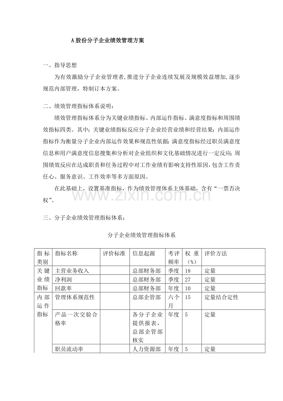 集团分子公司绩效管理方案样本.doc_第1页