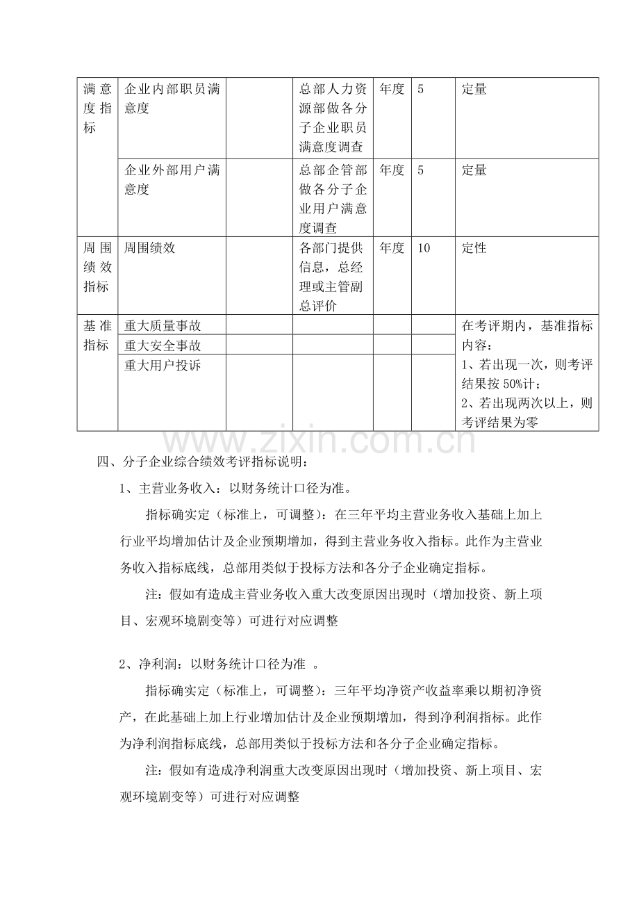 集团分子公司绩效管理方案样本.doc_第2页