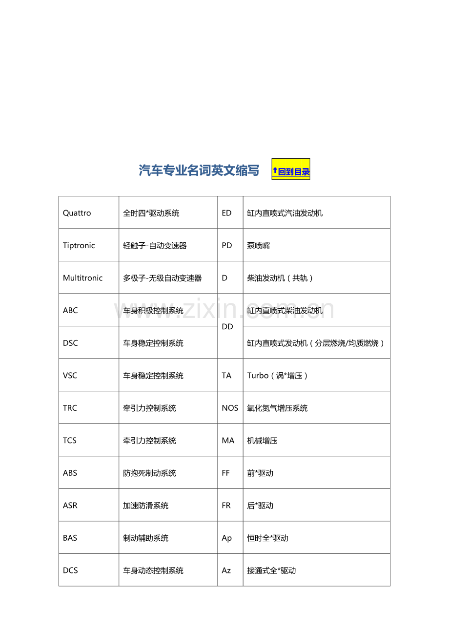 POLO使用基础手册专业资料.doc_第2页