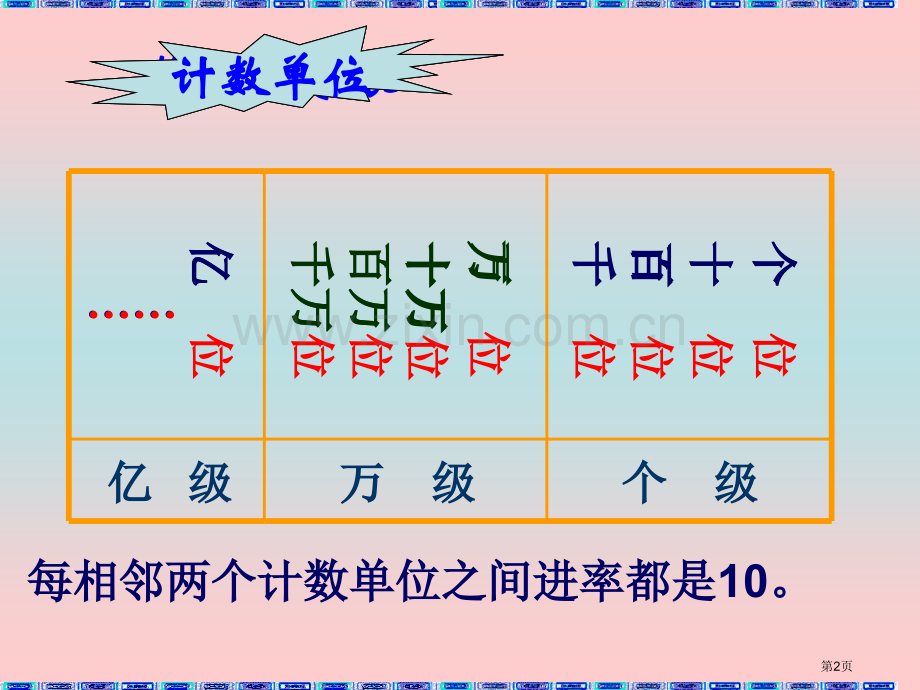 新人教版四年级上册亿以内读写法的复习市公开课一等奖百校联赛特等奖课件.pptx_第2页