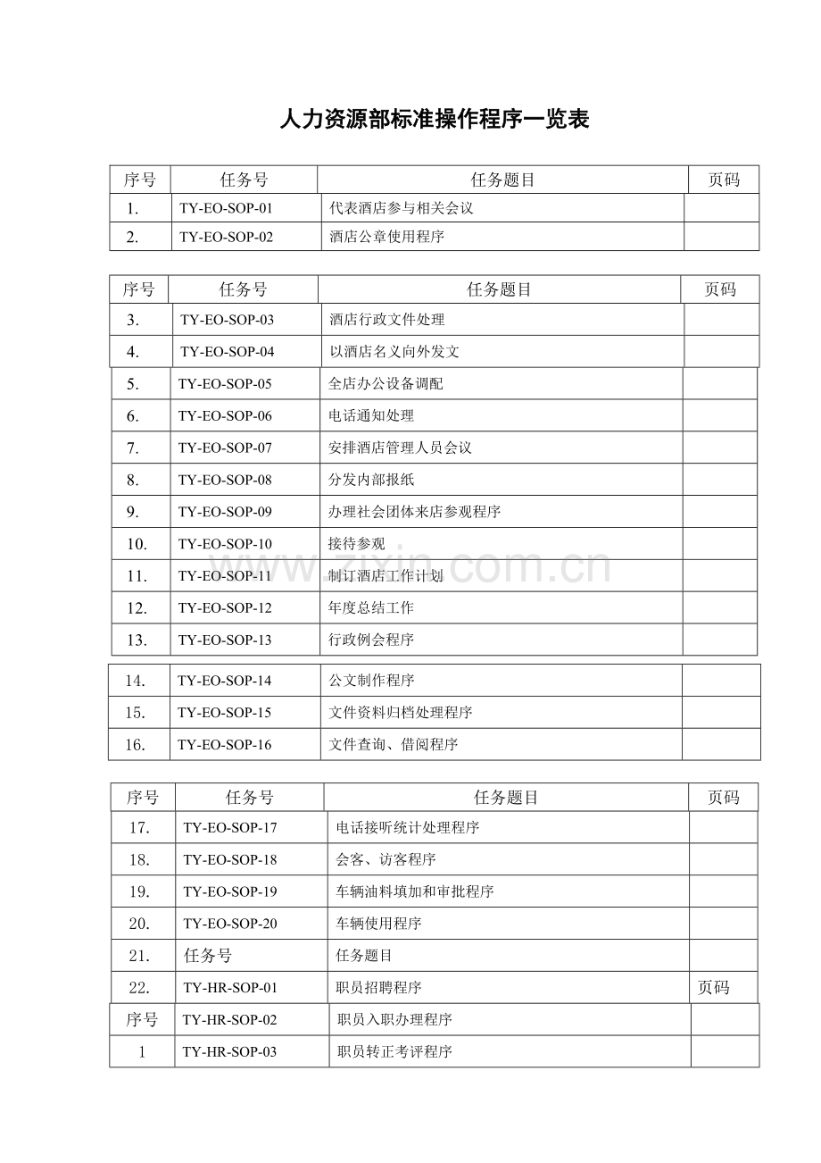人力资源部SOP基础标准操作综合手册.doc_第1页