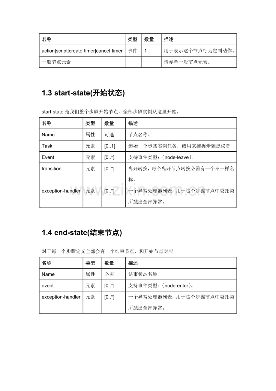 流程定义语言模板.doc_第2页