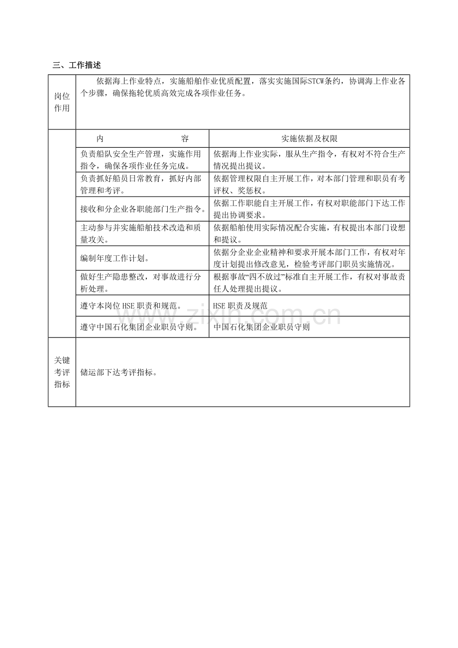 石油公司岗位说明书样本.doc_第2页
