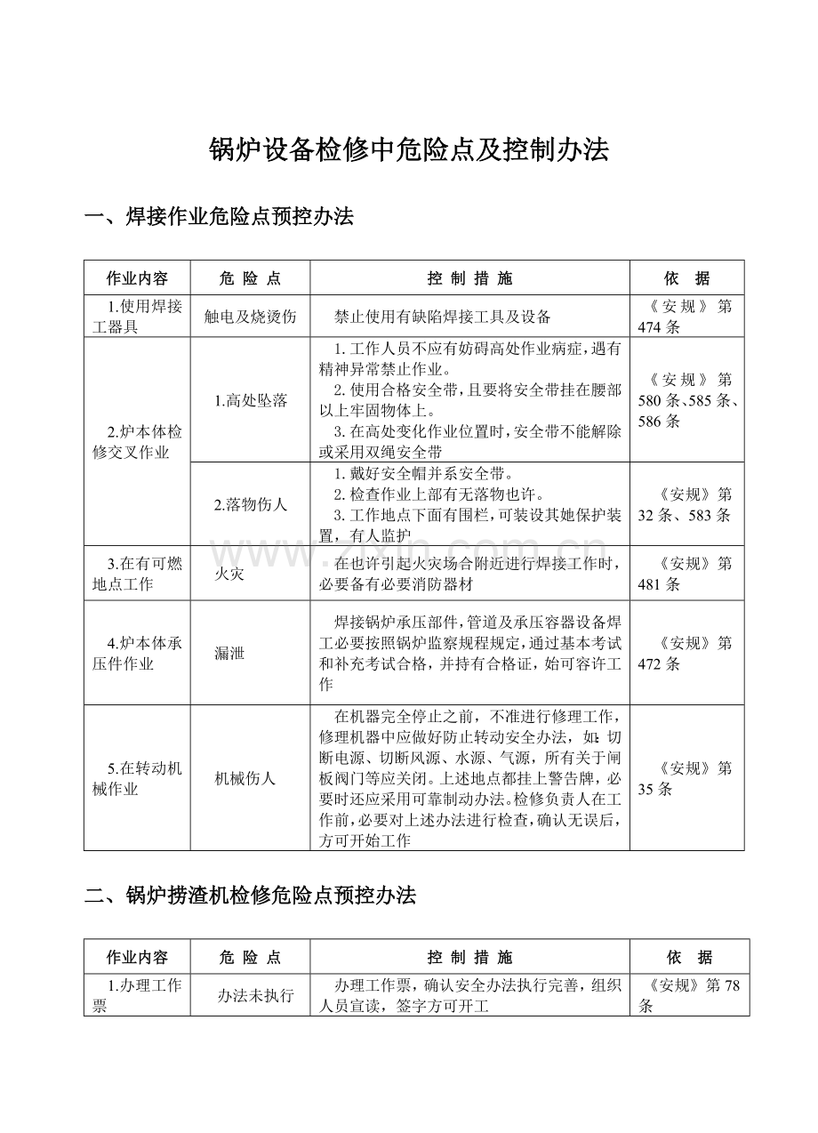 锅炉设备检修中的危险点及控制专项措施.doc_第1页
