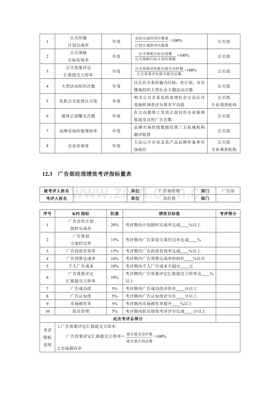 广告公关人员绩效考核指标模板.doc_第2页