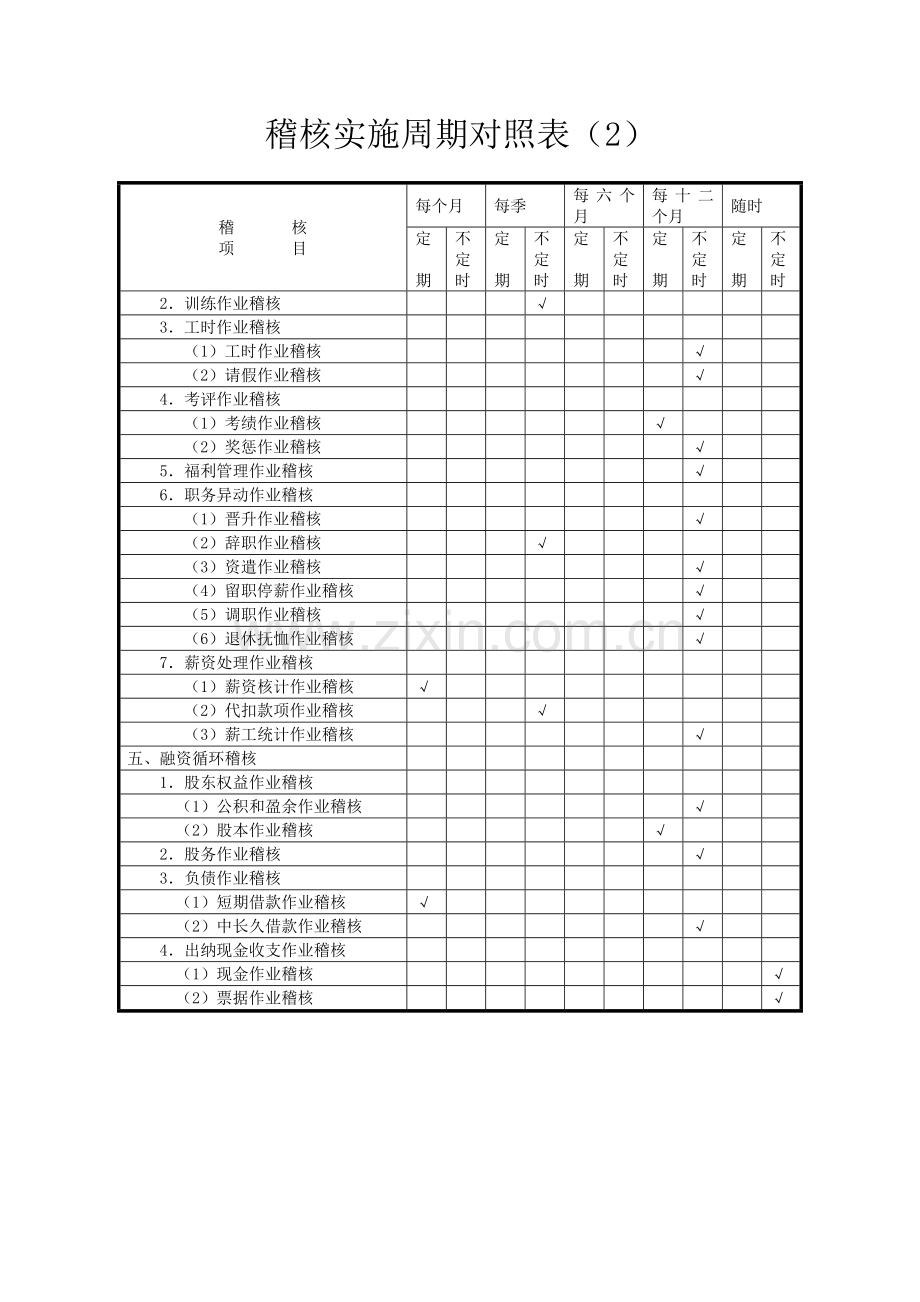 稽核项目实施情况对照表模板样本.doc_第1页