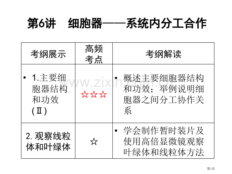 细胞器系统内的分工合作全知识点市公开课一等奖百校联赛获奖课件.pptx_第1页