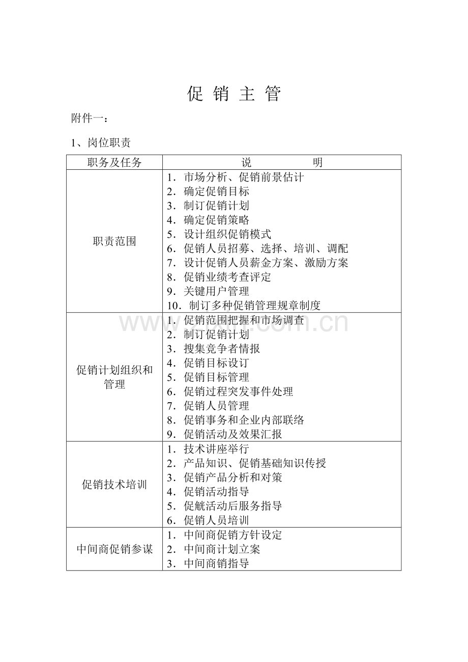 促销主管岗位职责样稿模板.doc_第1页