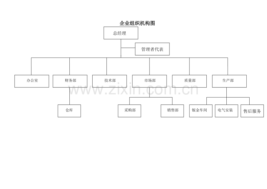 公司组织机构图.doc_第1页