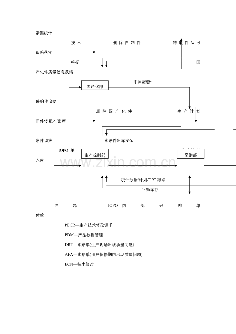 技术保证部工作流程图样本.doc_第2页