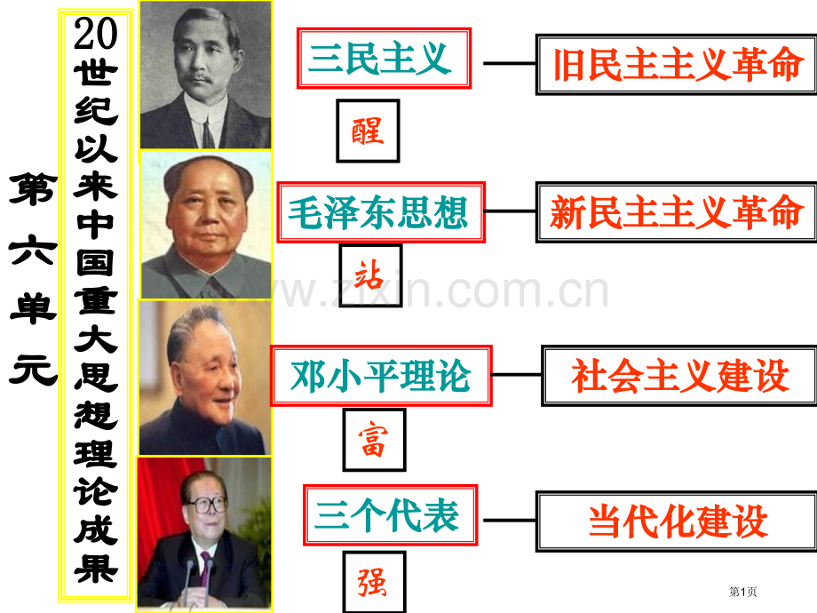 世纪以来中国重大思想理论成果一轮复习解析市公开课一等奖百校联赛获奖课件.pptx_第1页