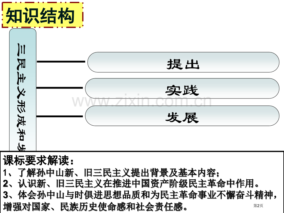 世纪以来中国重大思想理论成果一轮复习解析市公开课一等奖百校联赛获奖课件.pptx_第2页