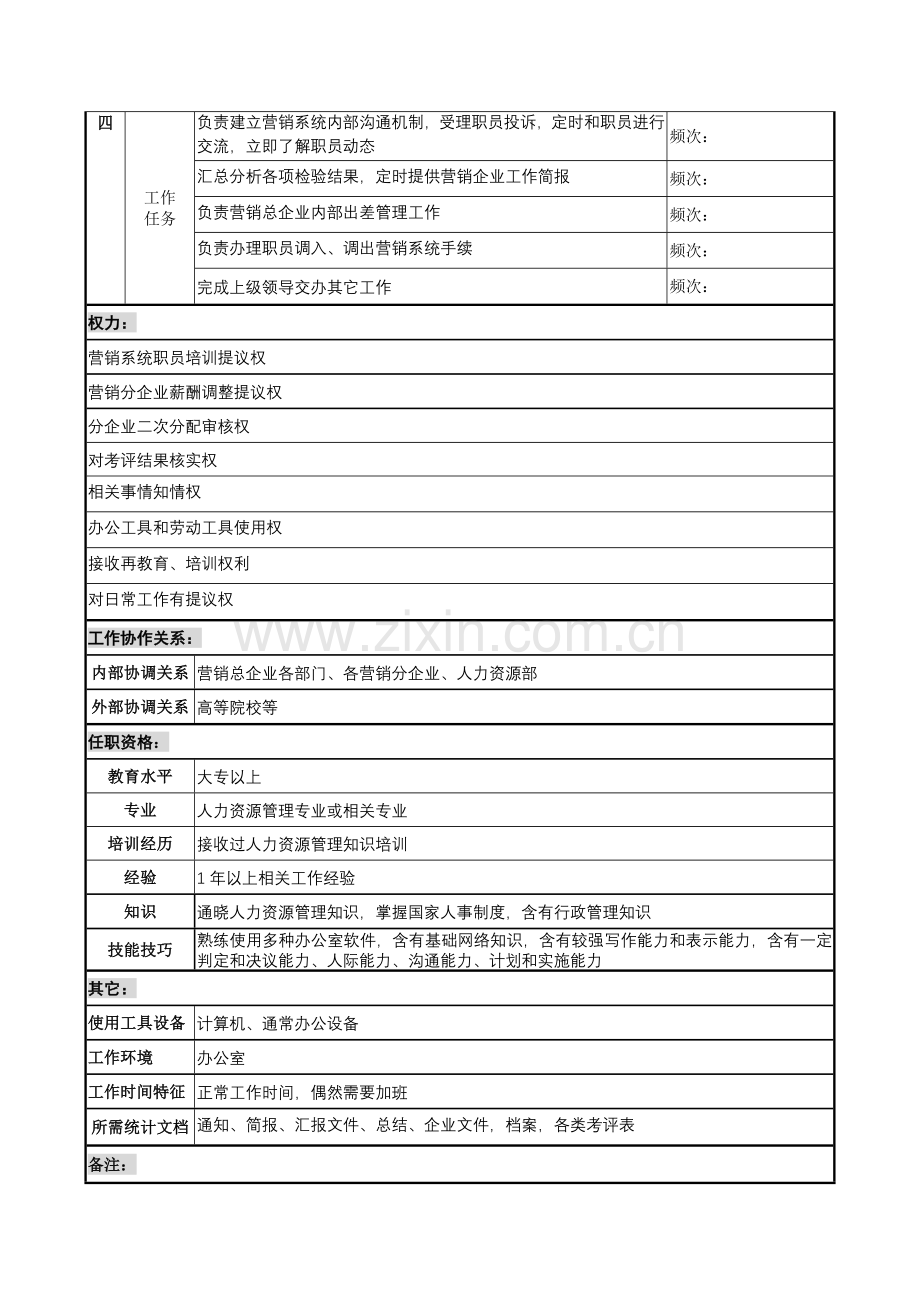 营销事务部人事管理的岗位说明书样本.doc_第2页