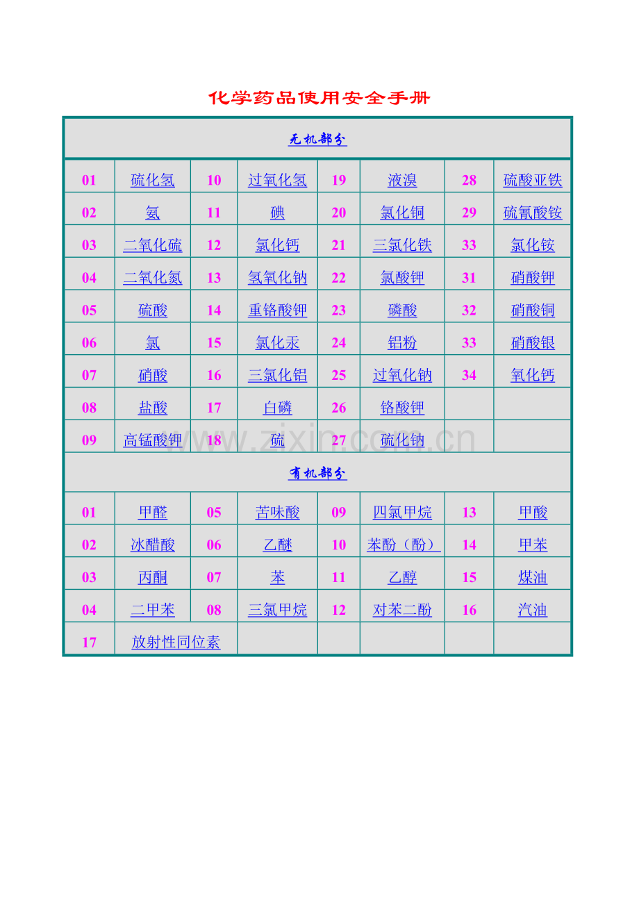 化学药品使用安全标准手册模板.doc_第1页