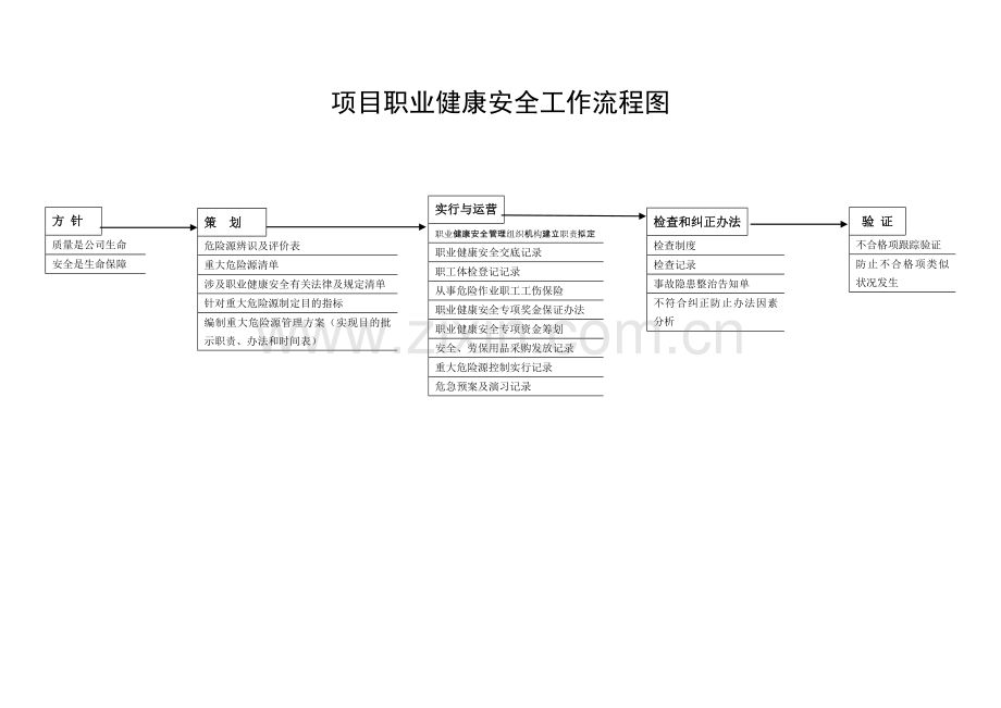 综合项目管理作业流程图.doc_第2页