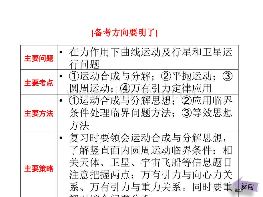 三维设计高考物理二轮复习课件广东专版第一部分专题曲线运动与万有引力定律市公开课一等奖百校联赛特等奖课.pptx_第2页