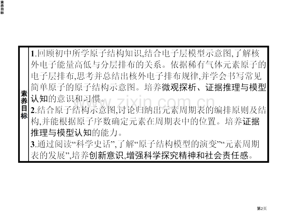 原子结构-元素周期表原子结构与元素周期表省公开课一等奖新名师优质课比赛一等奖课件.pptx_第2页