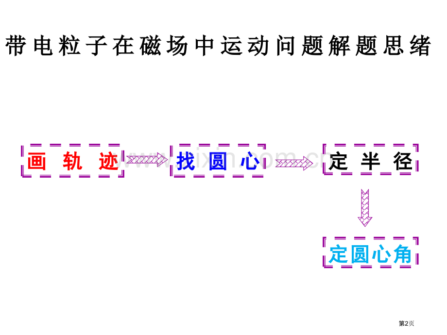 带电粒子在磁场中运动问题的解题思路市公开课一等奖百校联赛获奖课件.pptx_第2页