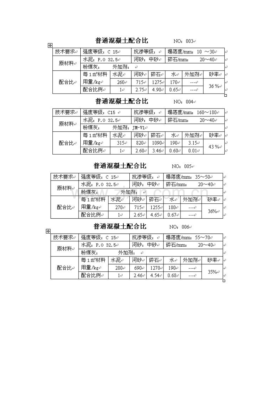 各级混凝土科学配合比大全.docx_第2页