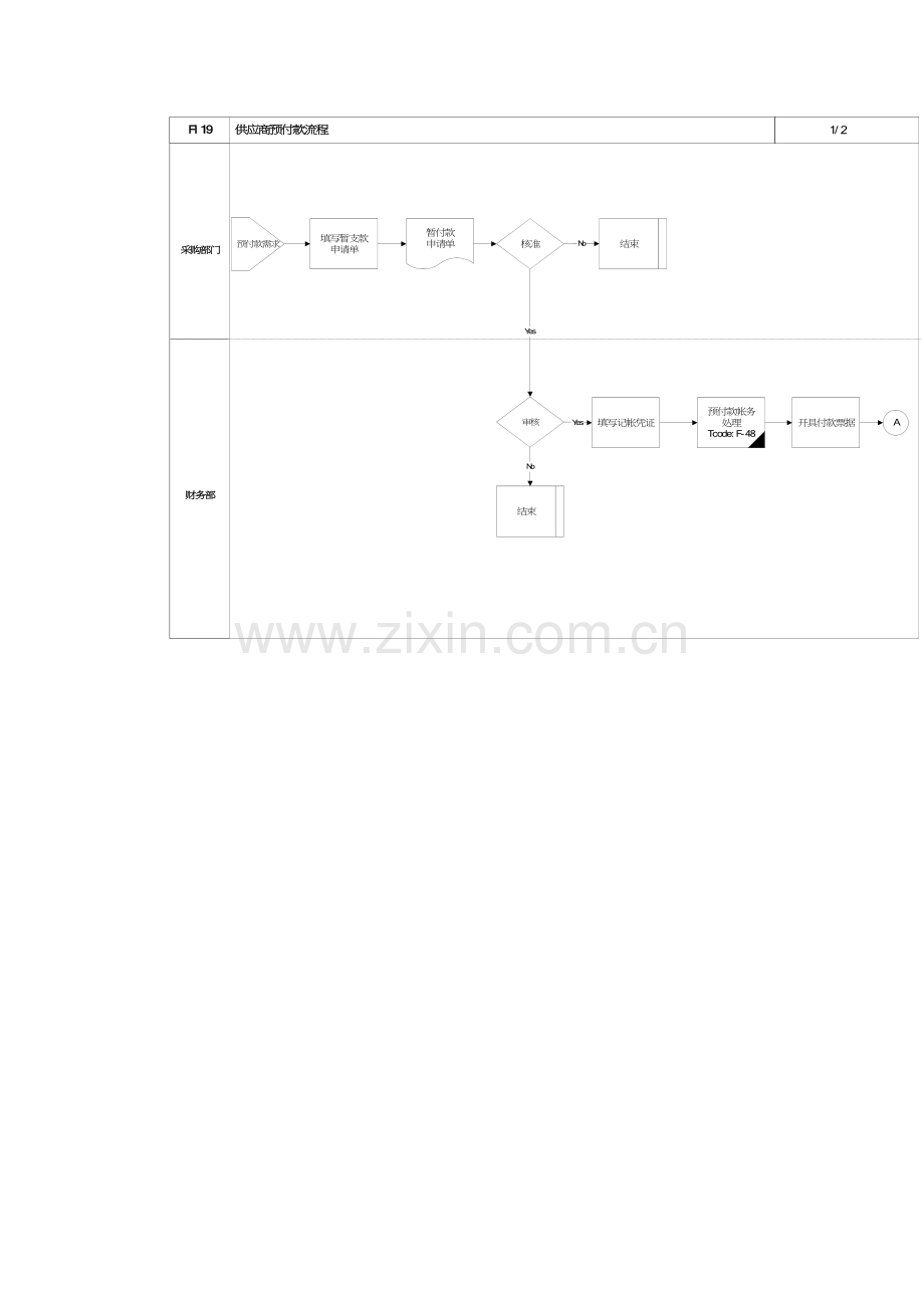 供应商预付款流程分析模板.doc_第2页