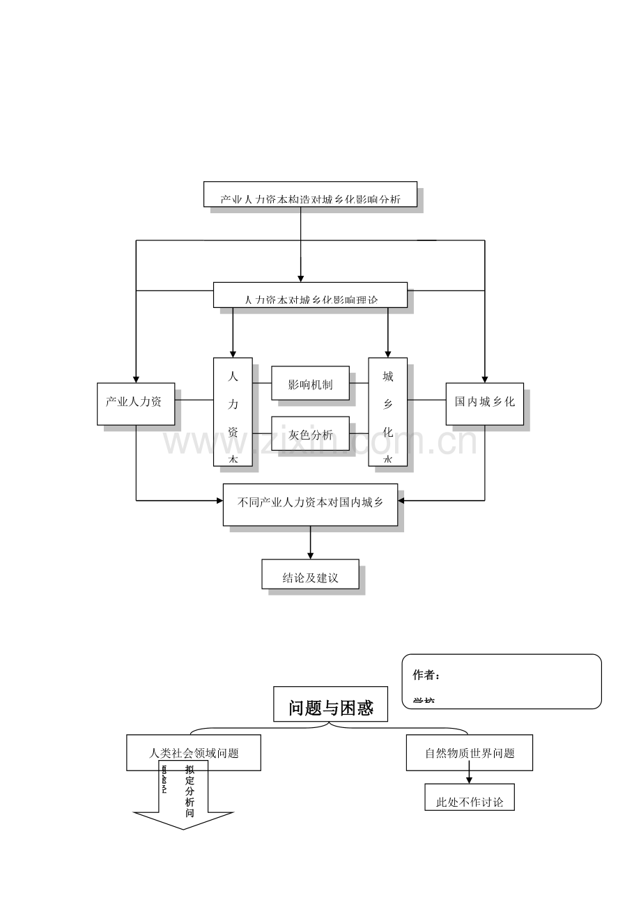 常用论文设计研究应用常用框架图.doc_第1页