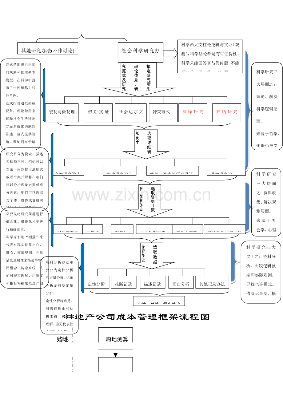 常用论文设计研究应用常用框架图.doc_第2页