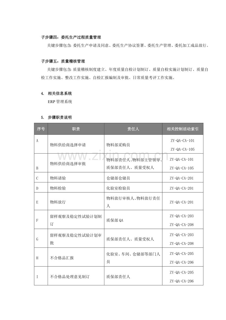 制药质量管理内控手册模板.doc_第2页