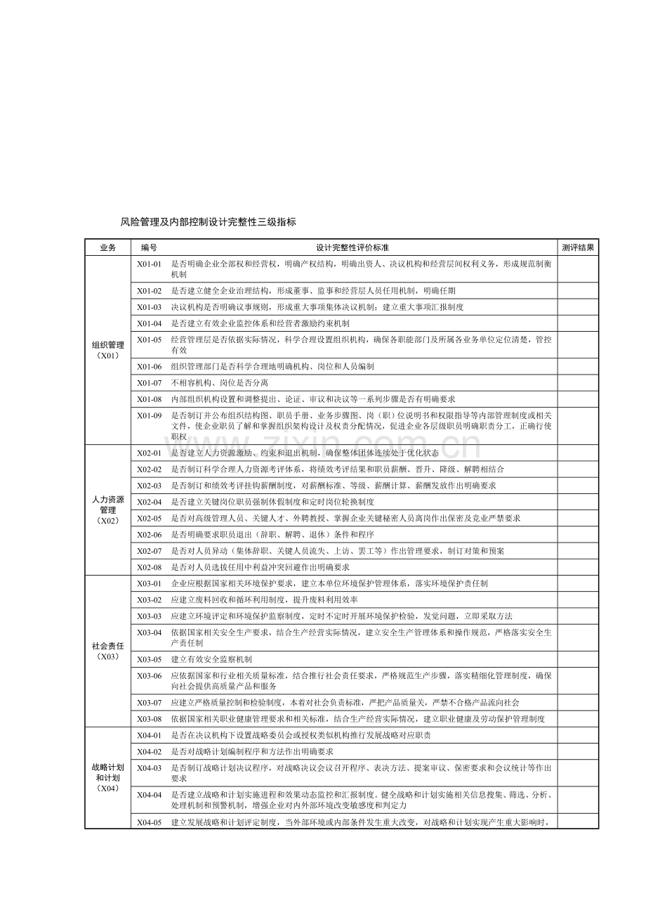 风险管理与内部控制设计完整性评价标准模板.doc_第1页