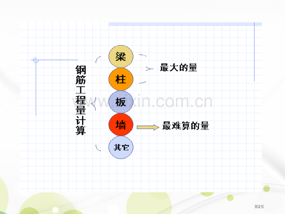 钢筋算量期末总结省公共课一等奖全国赛课获奖课件.pptx_第2页