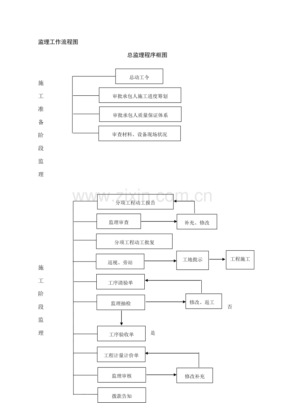 监理工作标准流程图全.docx_第1页