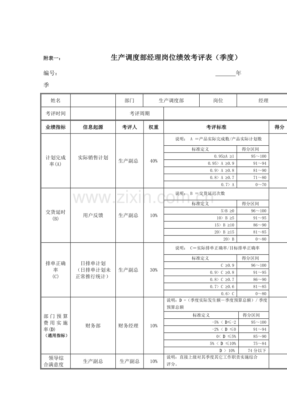 江动股份生产调度部经理岗位绩效考核表模板.doc_第1页