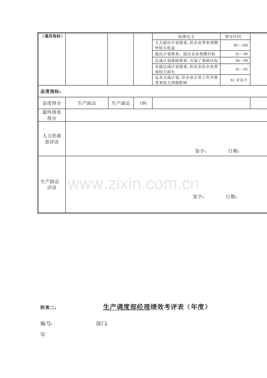 江动股份生产调度部经理岗位绩效考核表模板.doc_第2页