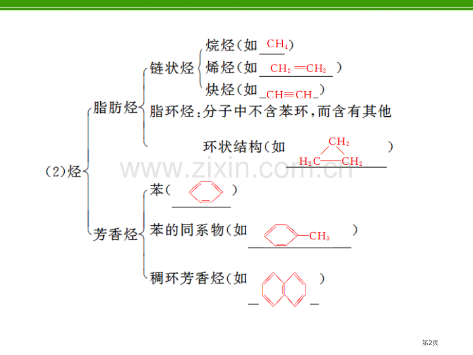 化学复习第1讲有机物的结构特点和分类省公共课一等奖全国赛课获奖课件.pptx_第2页