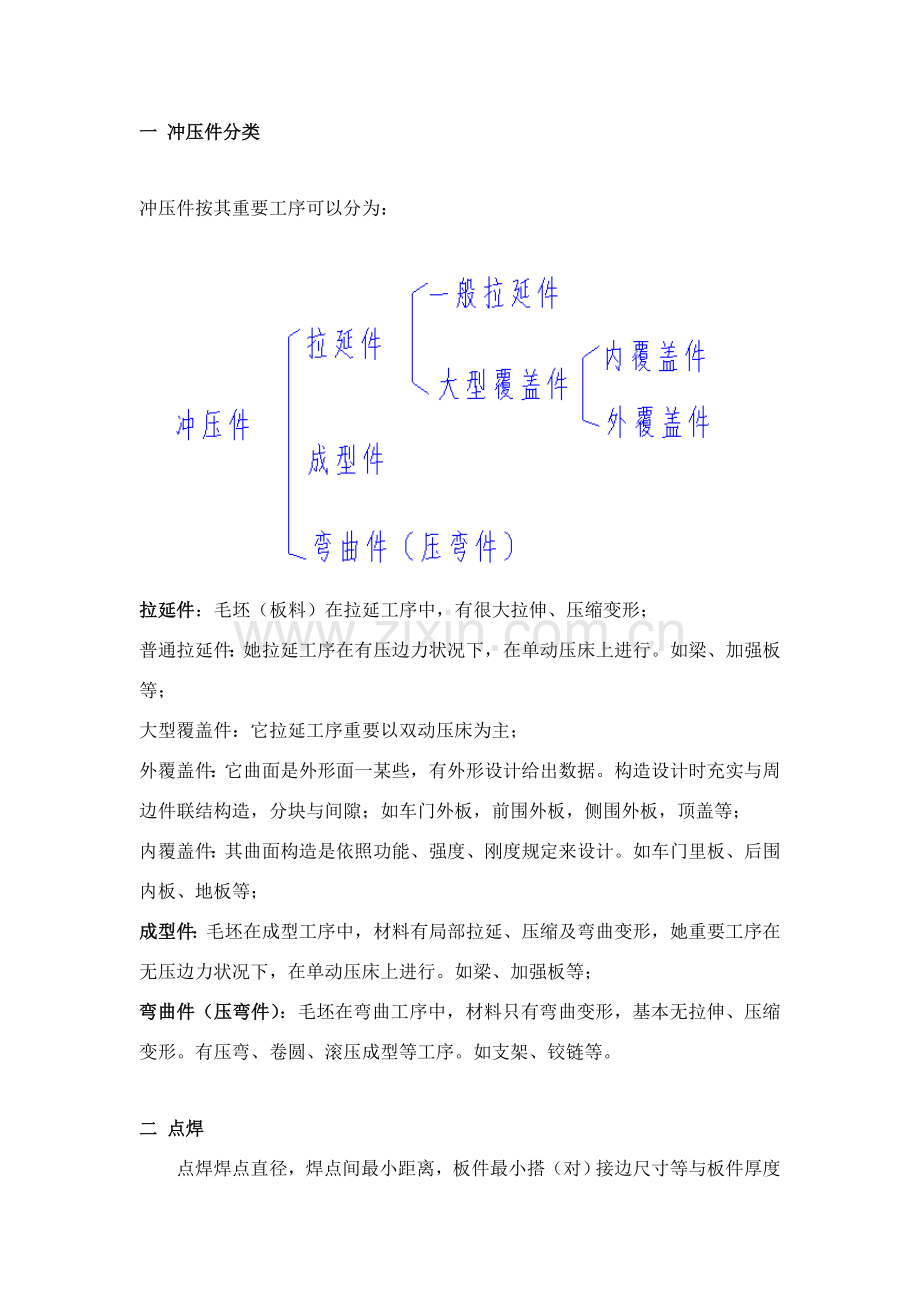 冲压件钣金设计标准规范.doc_第1页