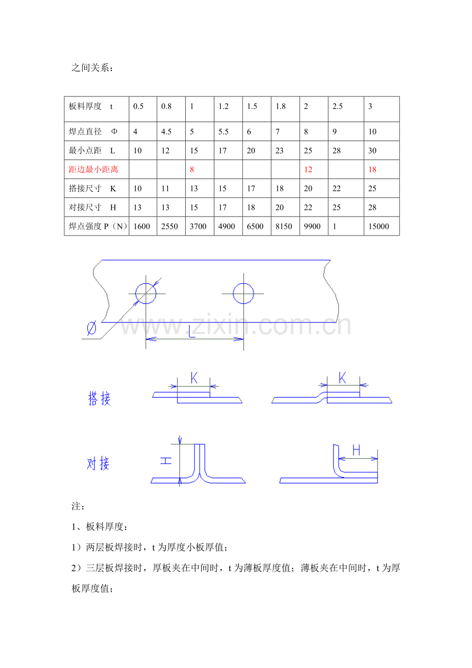 冲压件钣金设计标准规范.doc_第2页