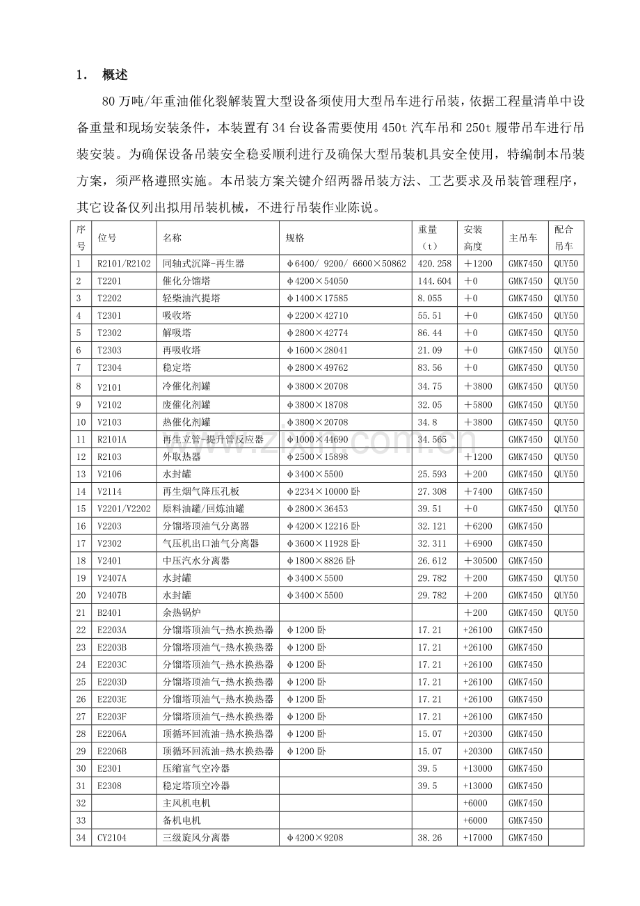 大型设备吊装专业方案.doc_第1页