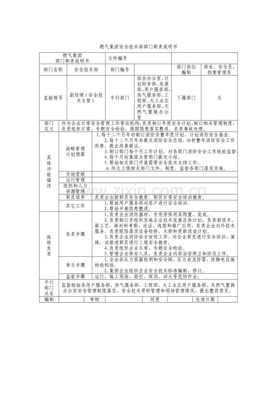 燃气公司安全技术部岗位职责样本.doc_第1页