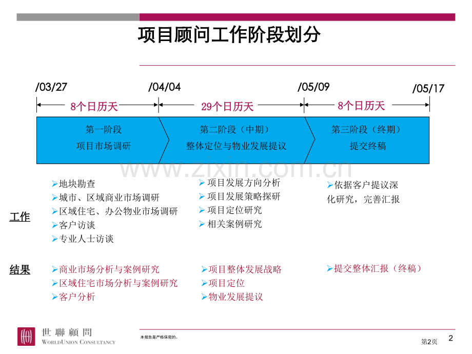 北京龙潭湖体育产业园项目整体定省公共课一等奖全国赛课获奖课件.pptx_第2页