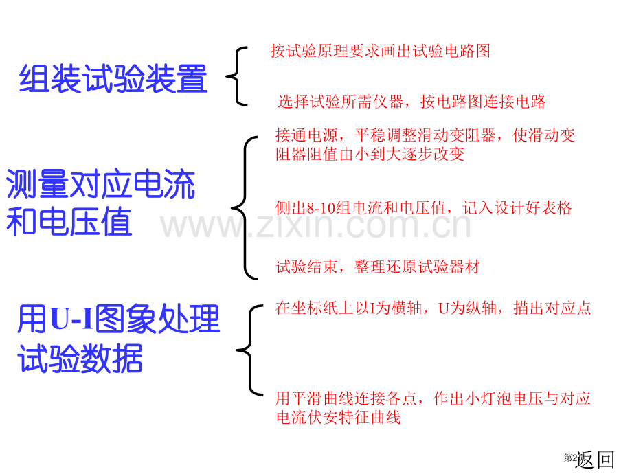 描绘小灯泡的伏安特性曲线市公开课一等奖百校联赛获奖课件.pptx_第2页