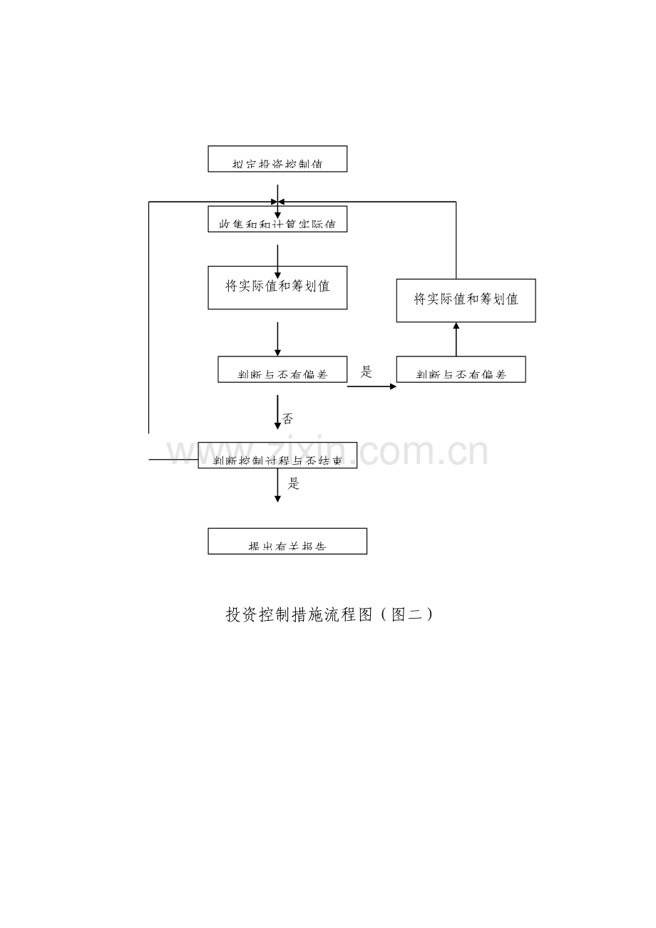 常用关键工程监理工作标准流程.docx_第2页